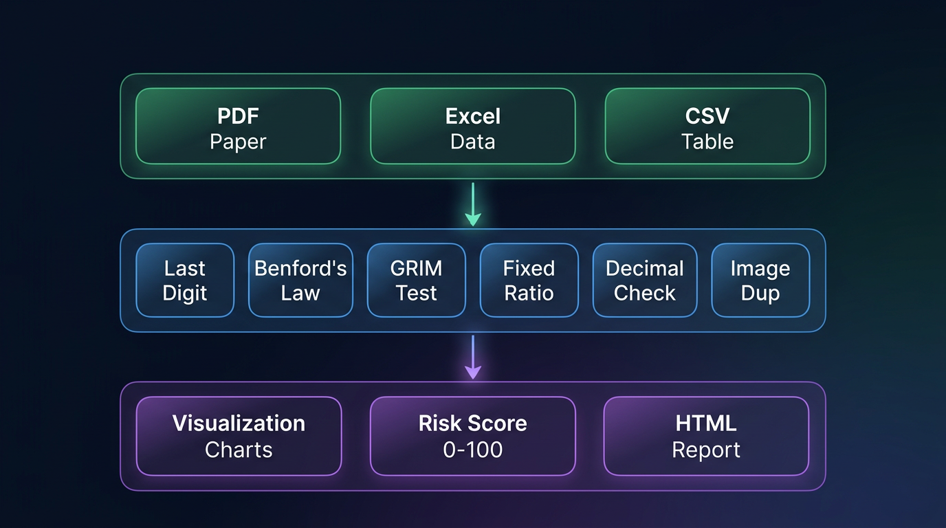 System Architecture